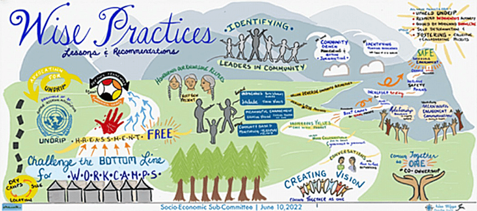 wise_practices_illustration