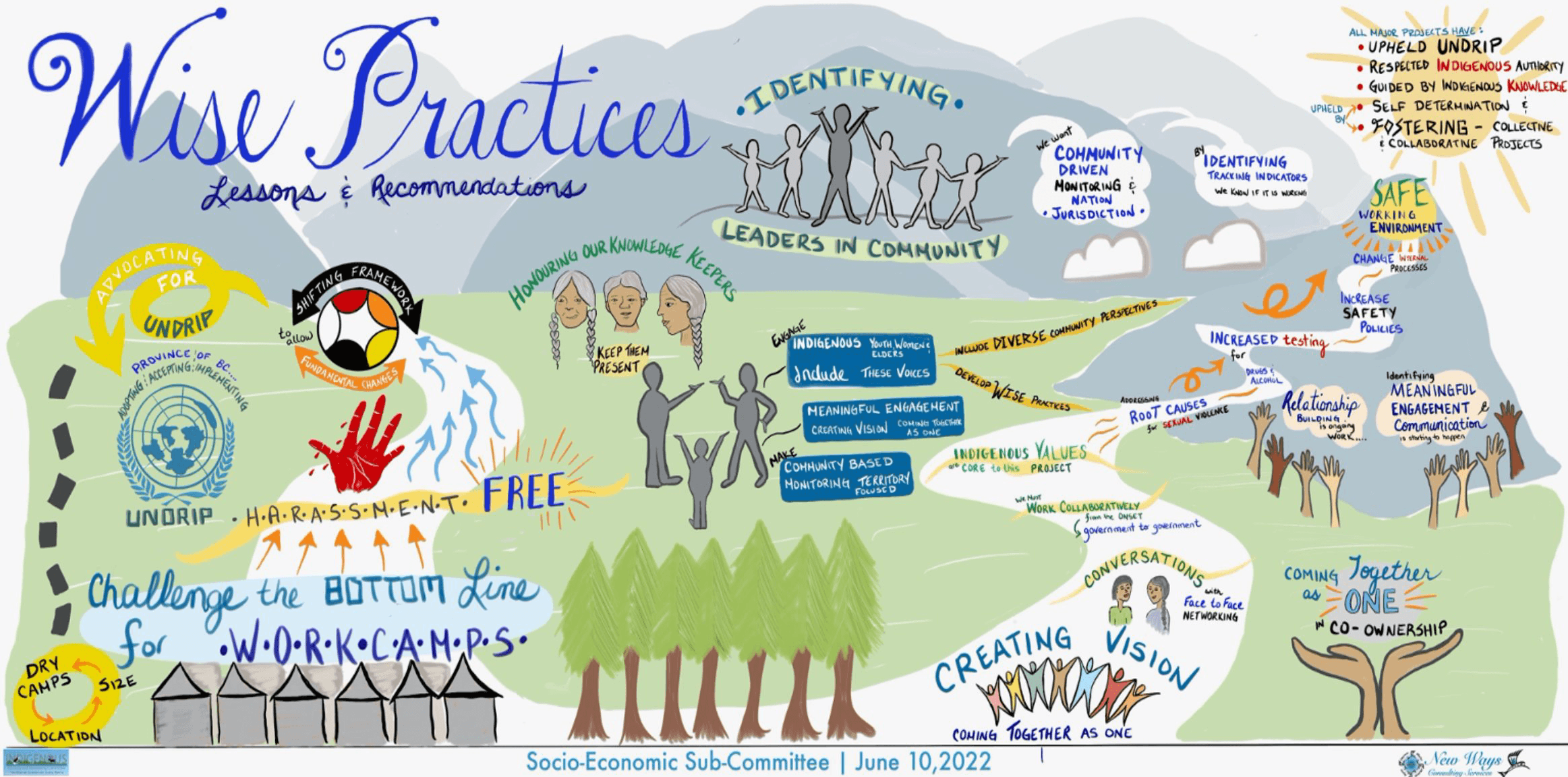 Wise Practices June 2022 Edited